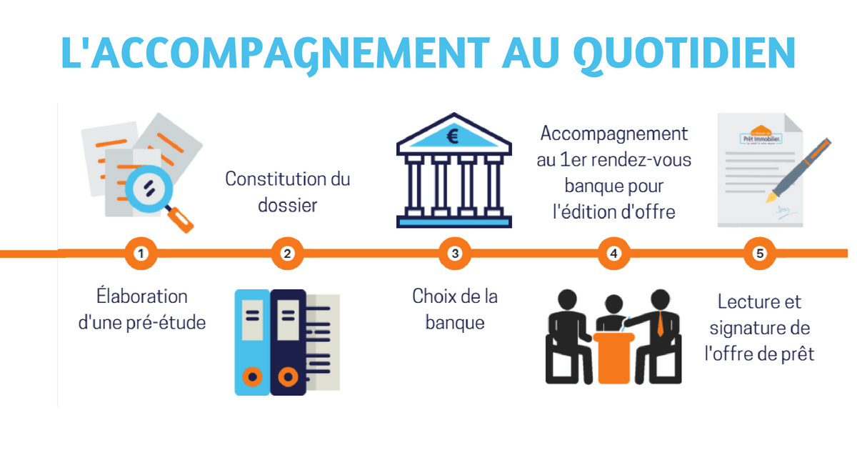 Processus d'accompagnement