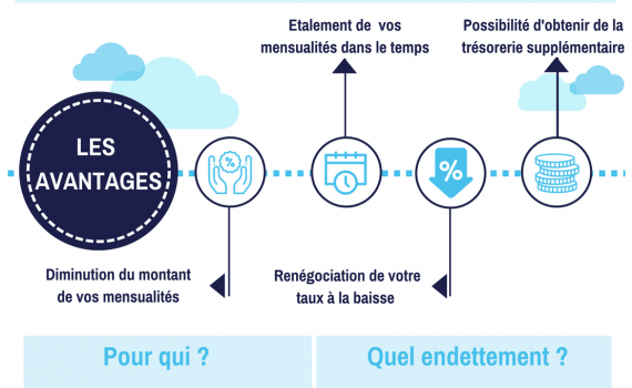 infographie regroupement de crédits